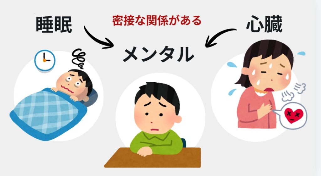 メンタル・睡眠・心臓の「負のトライアングル」