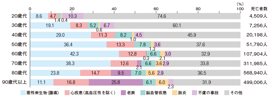 40代50代突然死共通点