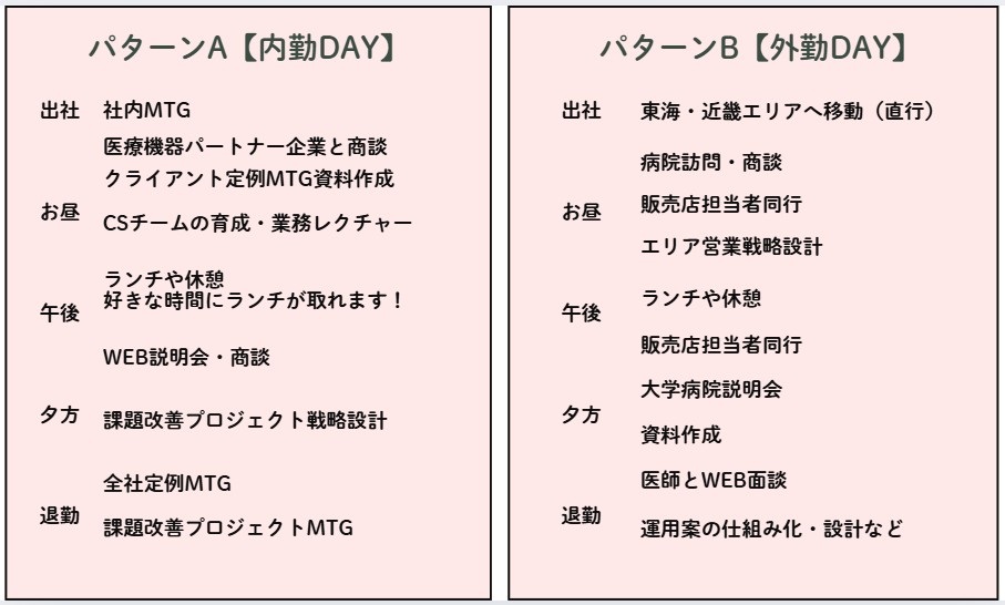 営業社員の1日のスケジュール