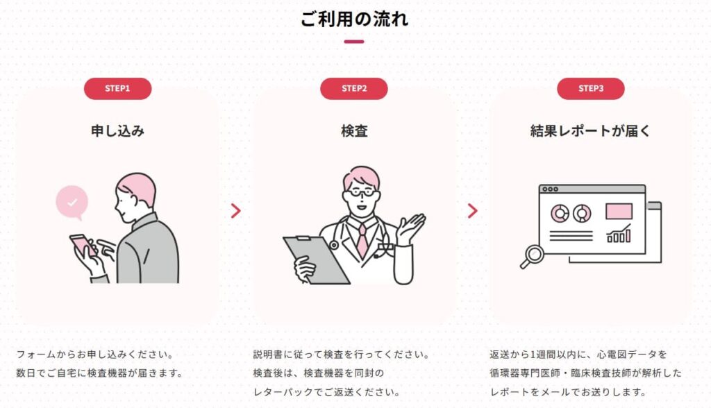 ホーム心臓ドック検査の流れ