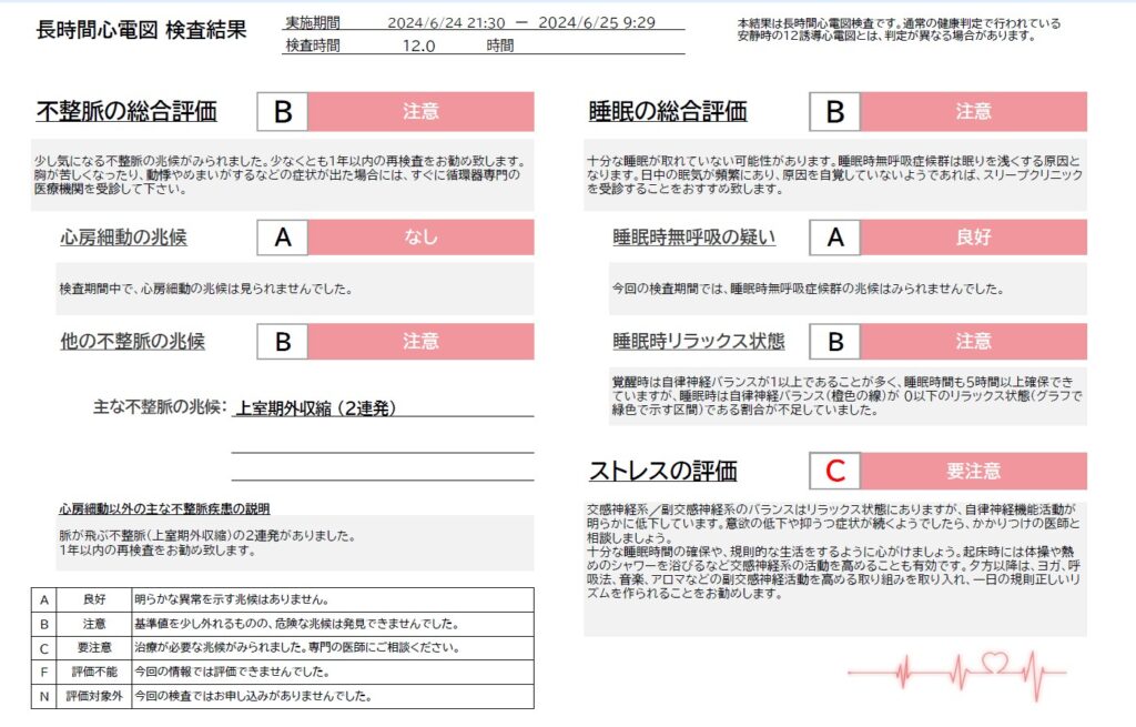 ホーム心臓ドックの臨床検査技師による本格的な解析レポート