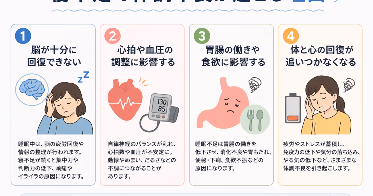 寝不足体調不良原因